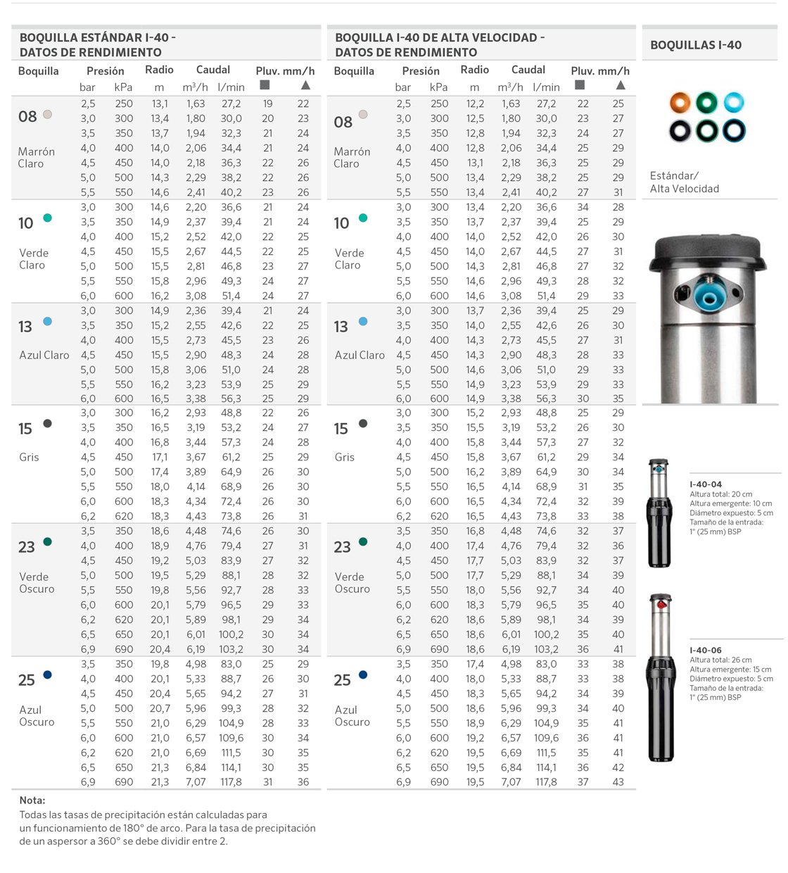Aspersor Hunter I-40 vista lateral